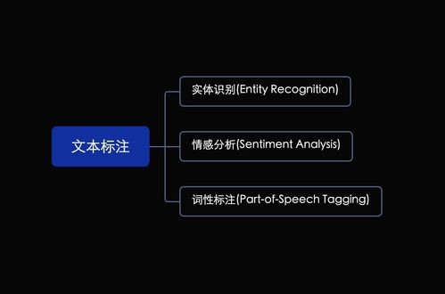 從入門到精通 零基礎(chǔ)進(jìn)軍人工智能全流程技術(shù)體系與實戰(zhàn)指南