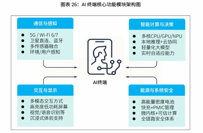 深圳崛起 2025人工智能發(fā)展白皮書揭示深圳AI企業(yè)數(shù)量躍居全國(guó)第三，基礎(chǔ)軟件開發(fā)成新引擎